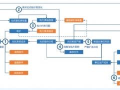 協鑫硅料廠復產對光伏制造業影響分析