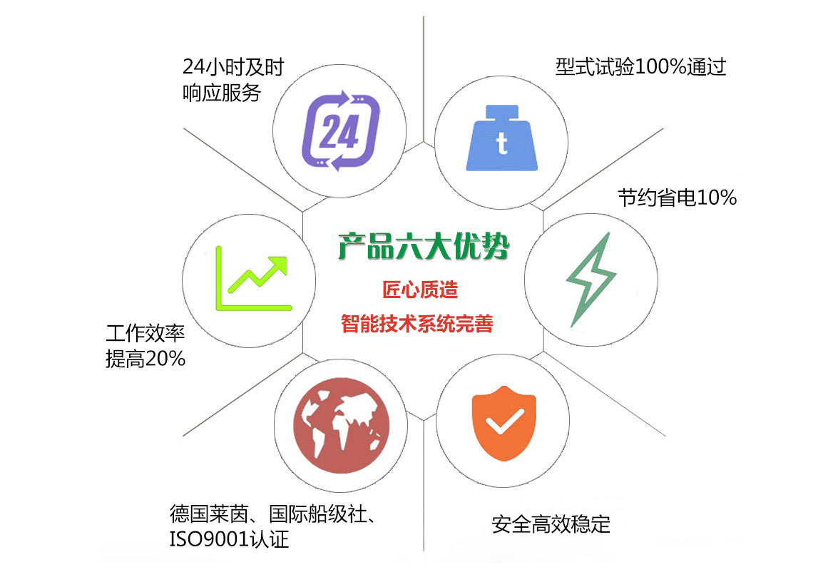 單梁起重機安裝